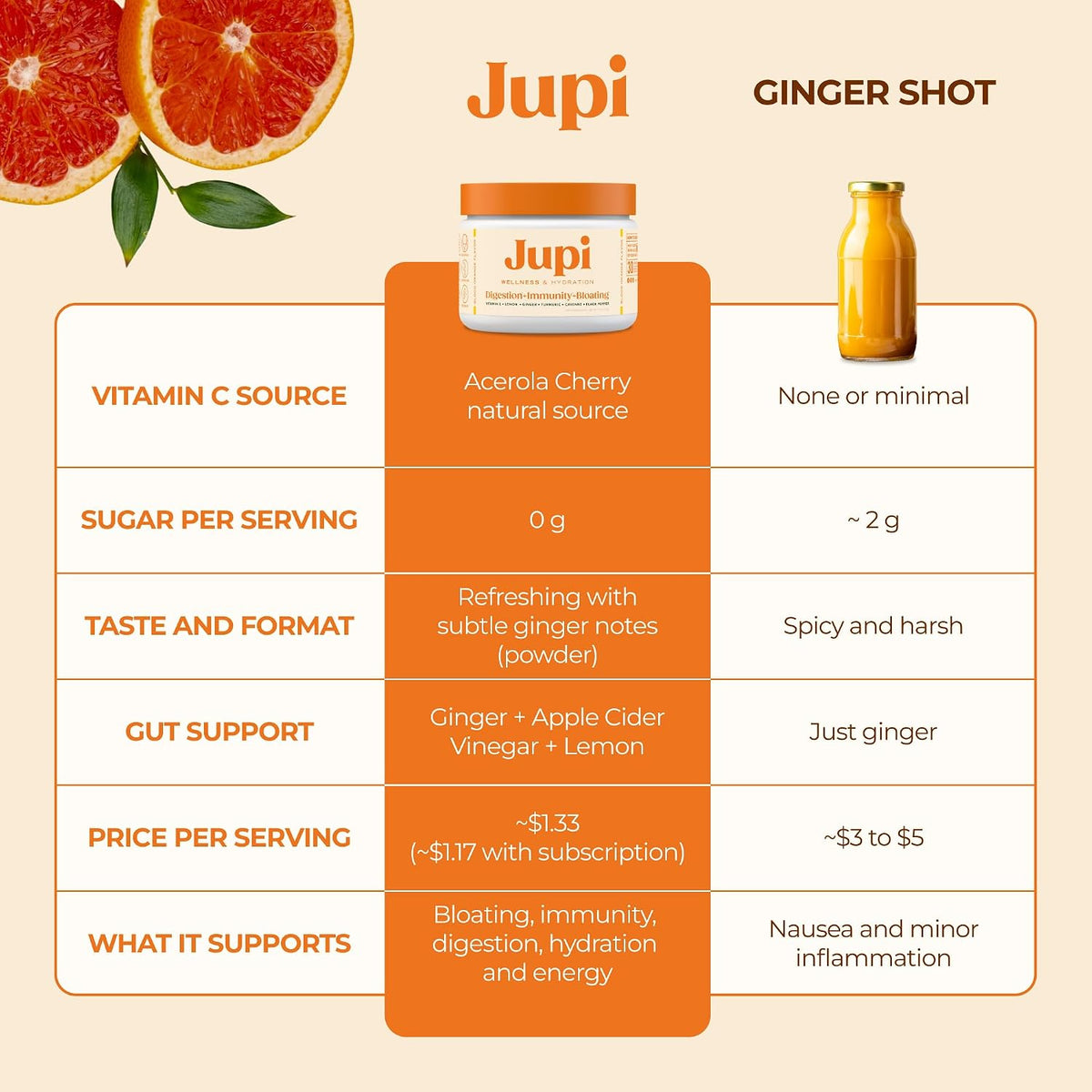 Jupi Digestion & Wellness Powder
